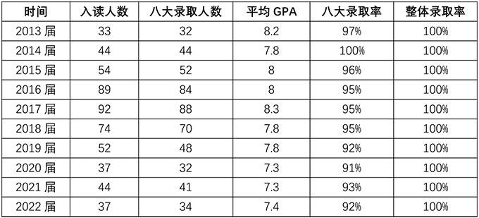 上外1+3澳洲留学预科|澳洲留学签证退回该如何补救？