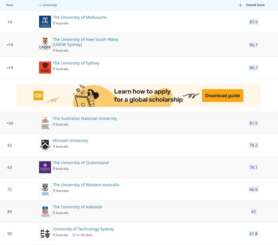 独具魅力！留学澳洲“八大”名校推荐
