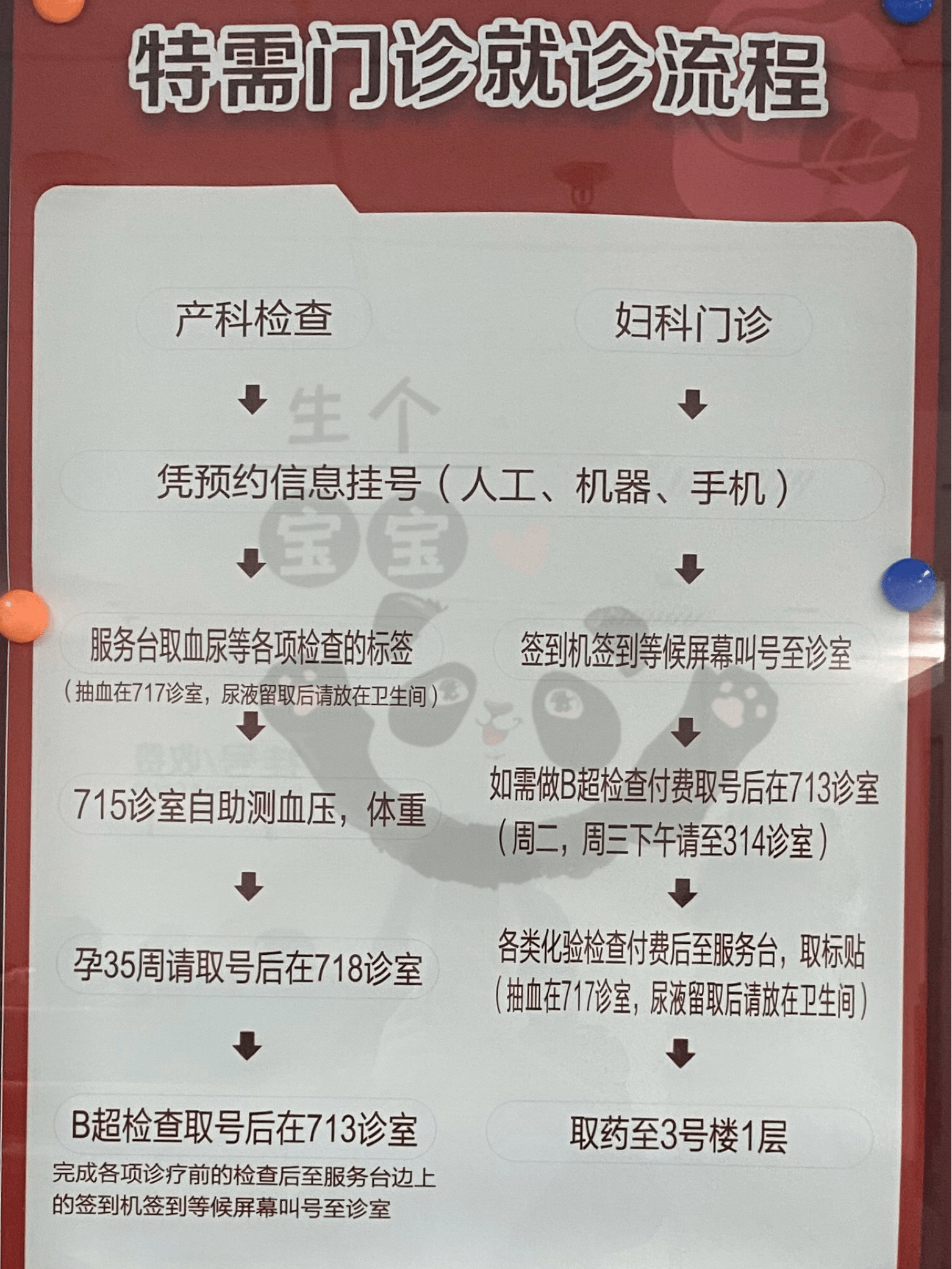 2023上海徐汇国妇婴产检全攻略（时间、项目、流程、费用）