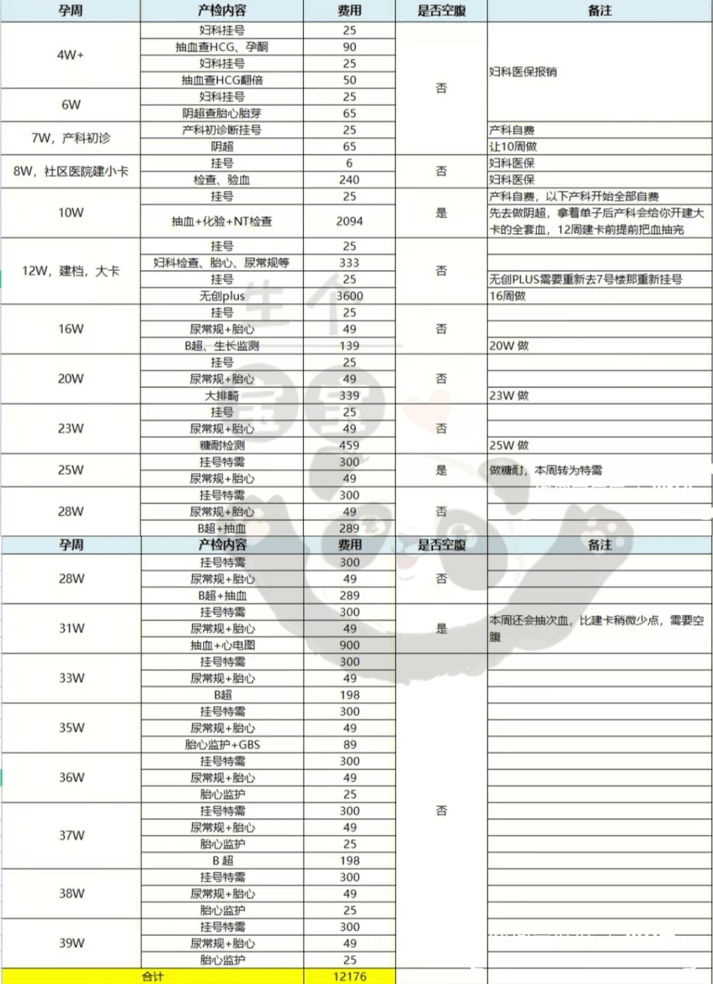 2023上海徐汇国妇婴产检全攻略（时间、项目、流程、费用）