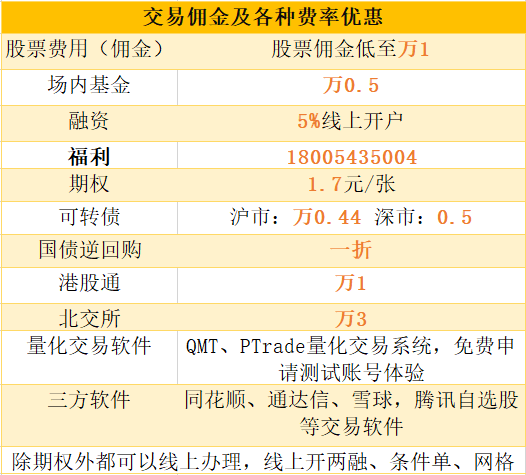 2023年股票开户看这里，我将给出全网最全的攻略！