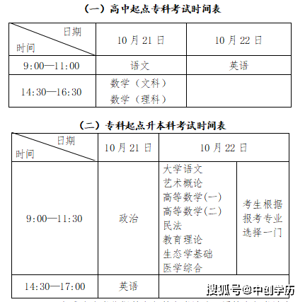 2023年成考考试科目【题型amp;分值】内容公布！各科“蒙题”技巧全攻略！