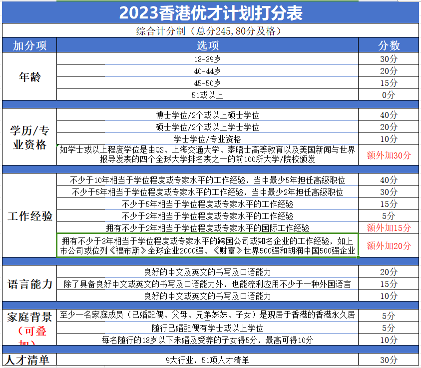 赶紧码住<strong></p>
<p>2023澳洲留学行前全攻略</strong>！超全的2023香港优才计划自己申请攻略来了！