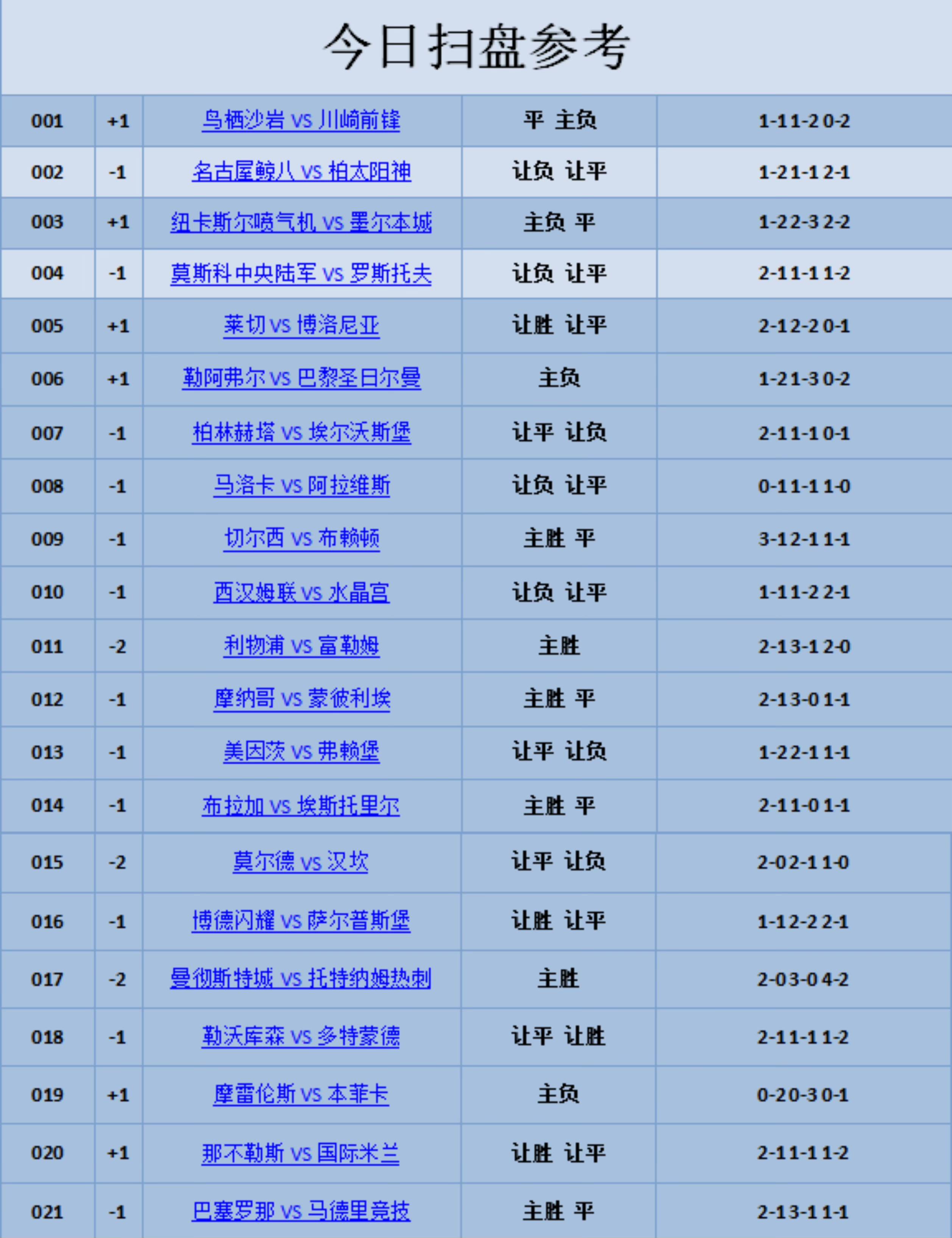 12月3日小兮说足球赛事关注:英超 利物浦VS富勒姆 西甲 巴萨VS马竞