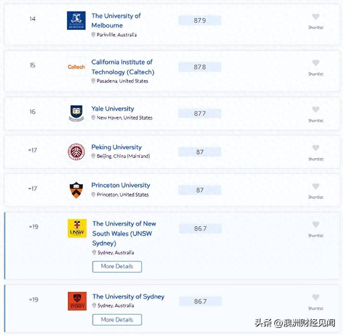 拳打耶鲁脚踹普林斯顿的澳洲大学，已经沦为“庞氏骗局”？