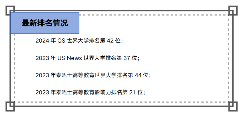 澳洲｜宝藏大学：蒙纳士大学——世界 TOP50 顶级院校优势专业盘点