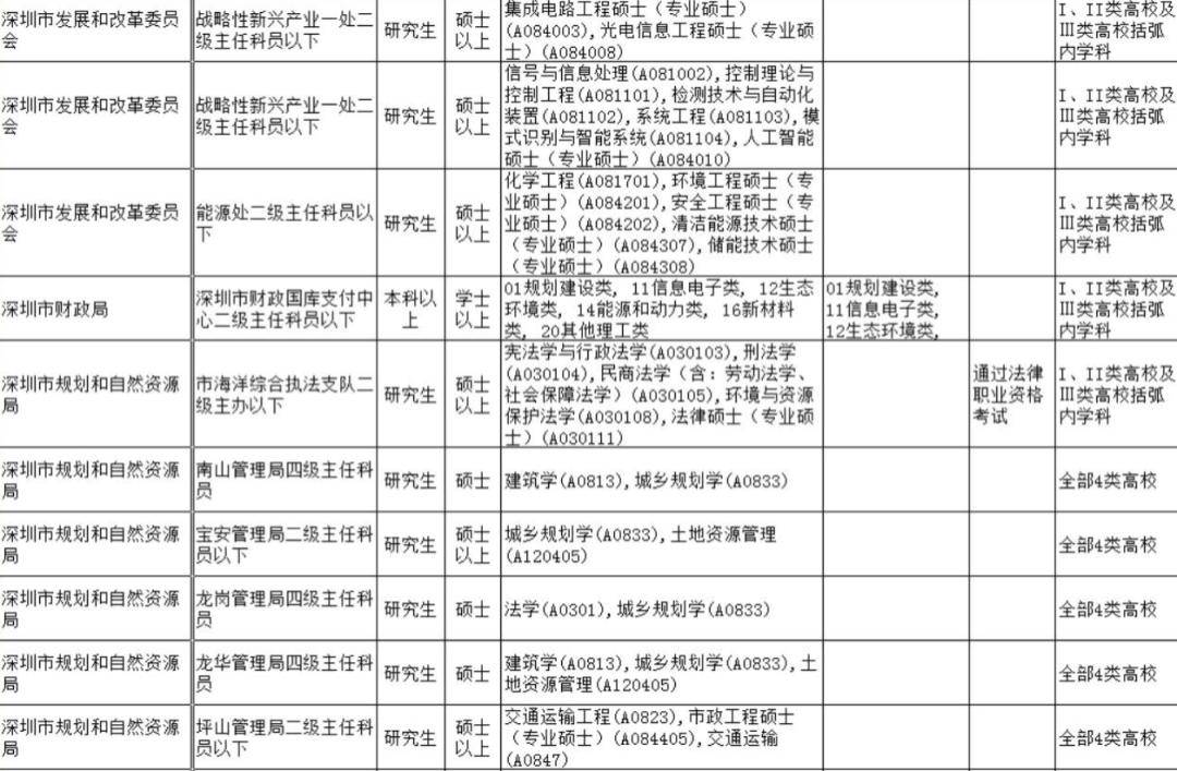 重磅 | 中国官宣2024年认可境外大学！多个澳洲大学登榜！6省市点名要！澳洲留学生这回秀翻了...