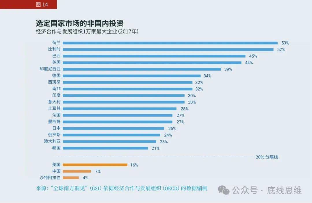 俄乌战争中，德国的国家意志是如何崩溃的