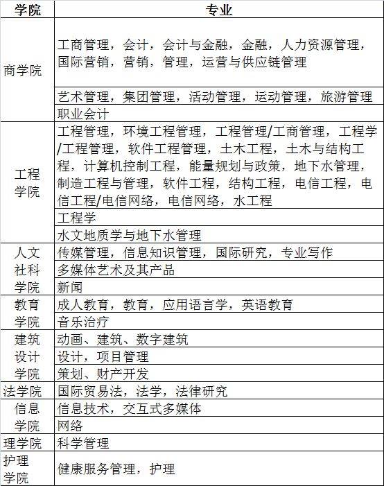 澳洲留学悉尼科技大学保录取