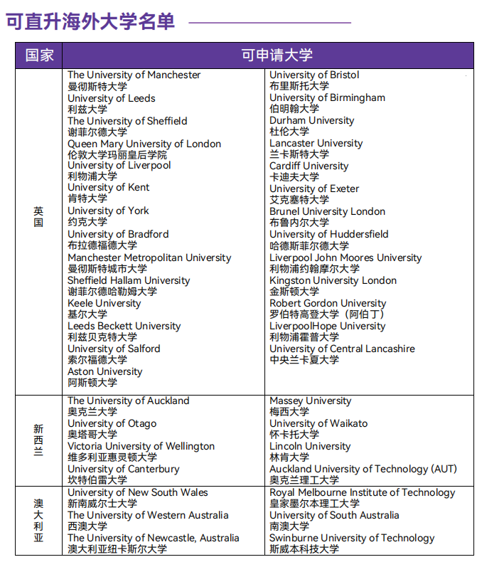 山东考生注意啦！澳洲留学选中外合作办学，免雅思直申新南威尔士！