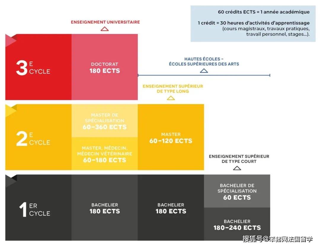 重磅官宣！中方对欧洲6国实行免签政策欧洲留学，其中3个法语区国家！附上留学指南！