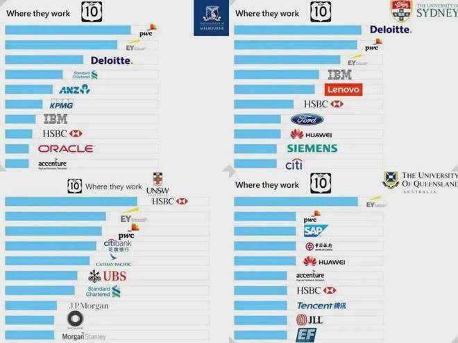 澳洲留学到底值不值得读澳洲留学？最新澳洲毕业生就业薪资出炉
